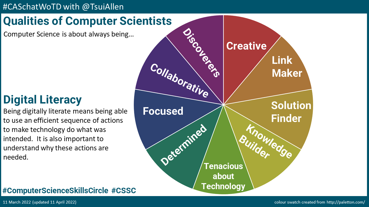 Computer Science Circle of Skills